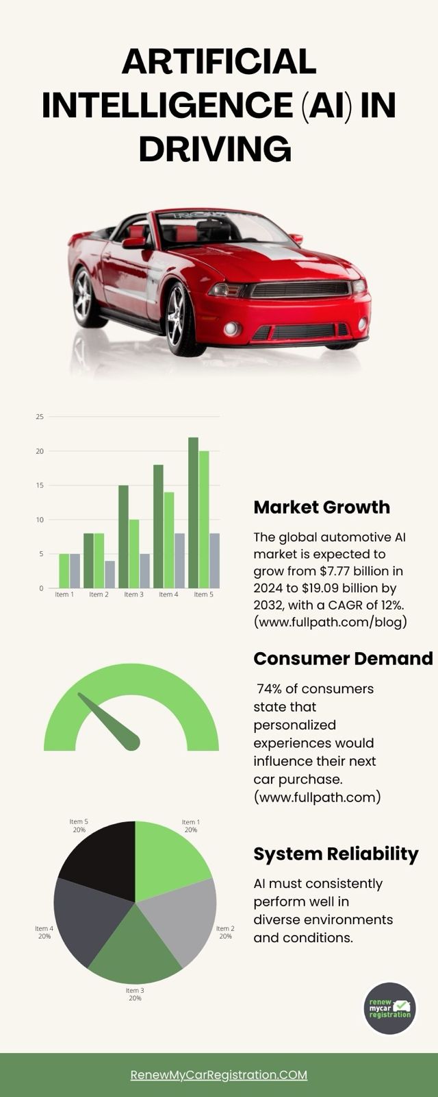 Role of Al in auto industry